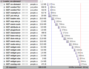 No combo loading at all